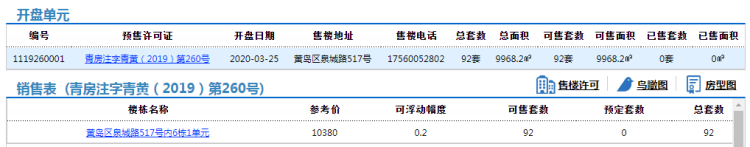 【景樾】黄岛区公元·景樾公馆92套住宅拿预售 可售住宅面积9968.2 ㎡