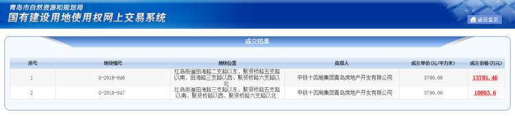 9400@中铁2.39亿元底价竞得红岛街道2宗地块 人才公寓销售均价9400元/㎡