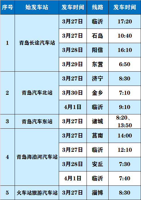 【岛城】3月28日起青岛17条省际客运班线恢复运行 附最新班次信息