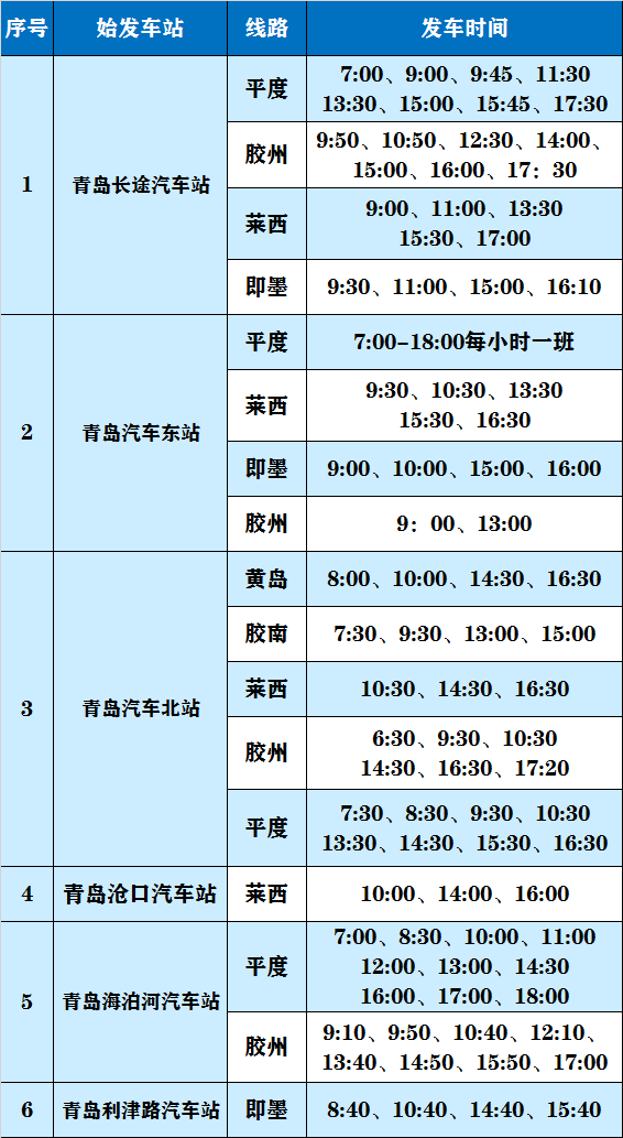 【岛城】3月28日起青岛17条省际客运班线恢复运行 附最新班次信息