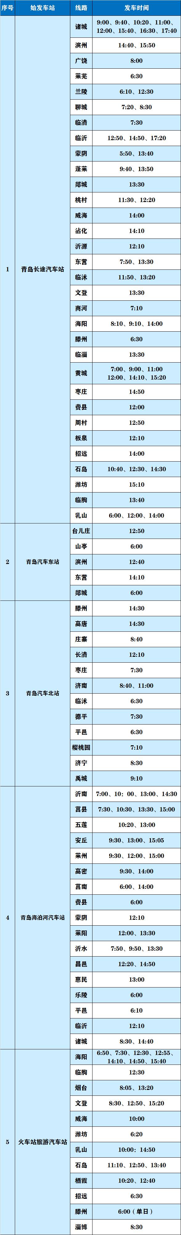 【岛城】3月28日起青岛17条省际客运班线恢复运行 附最新班次信息