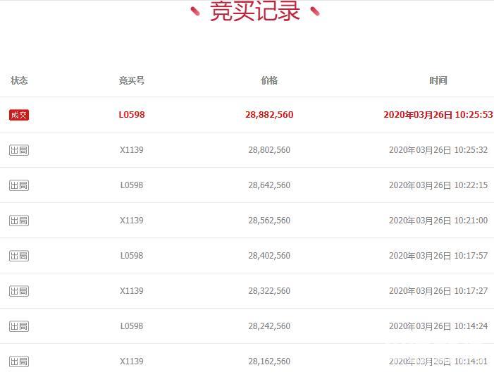 #28882560#青岛海事法院成功拍卖“正和58”轮 成交价28882560元