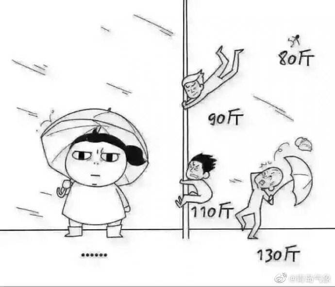 『全能型』“全能型”寒潮来袭 3月27日青岛阵风9级局部有霜冻周六跌至0℃