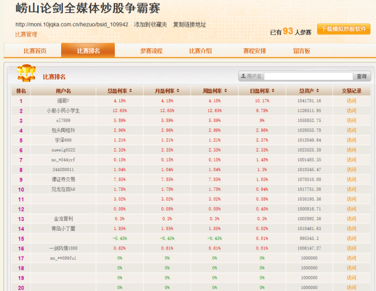 「论剑」“崂山论剑”全媒体炒股争霸赛：3月26日沪深两市小幅回调 “剑客”逆境中寻胜机