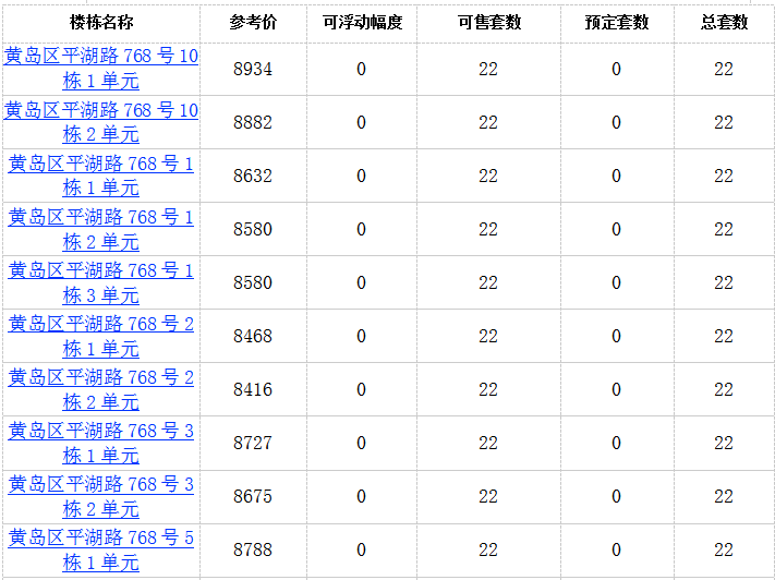 [374]青岛西海岸平安国际医疗健康城374套住宅拿预售 参考价8416元/㎡起