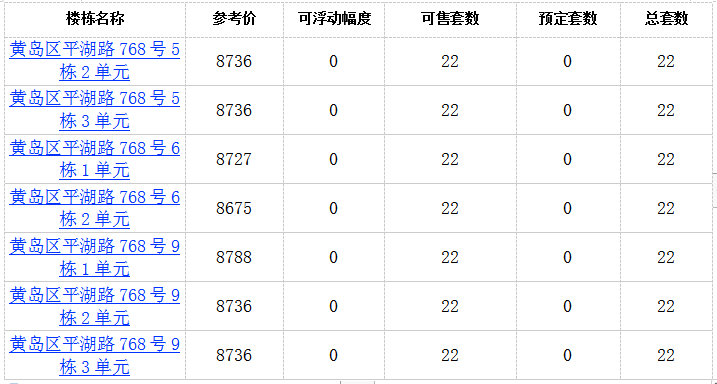 [374]青岛西海岸平安国际医疗健康城374套住宅拿预售 参考价8416元/㎡起