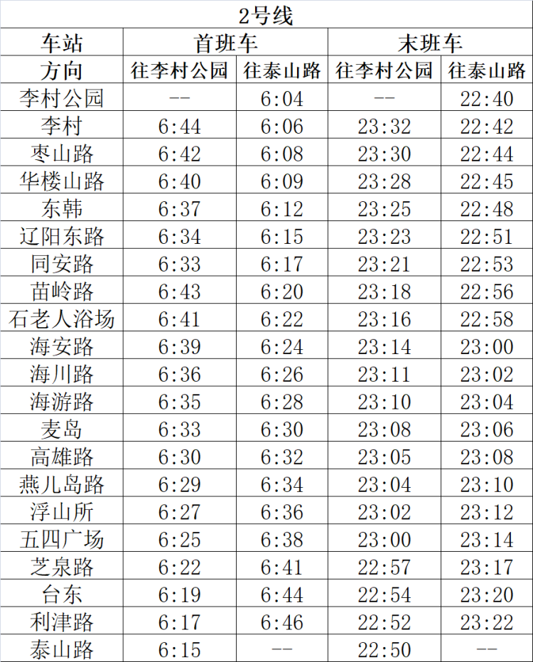 28@3月28日起青岛地铁压缩周末行车间隔 首末班车时间不变（附时刻表）