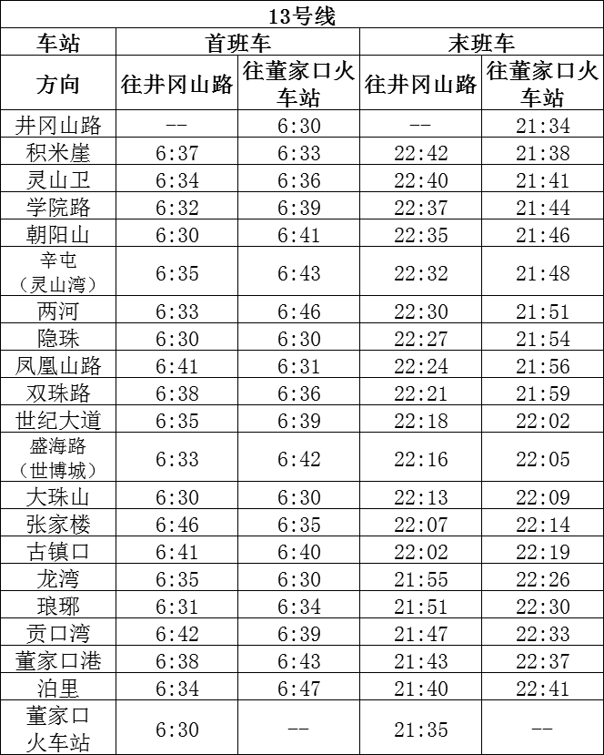 28@3月28日起青岛地铁压缩周末行车间隔 首末班车时间不变（附时刻表）