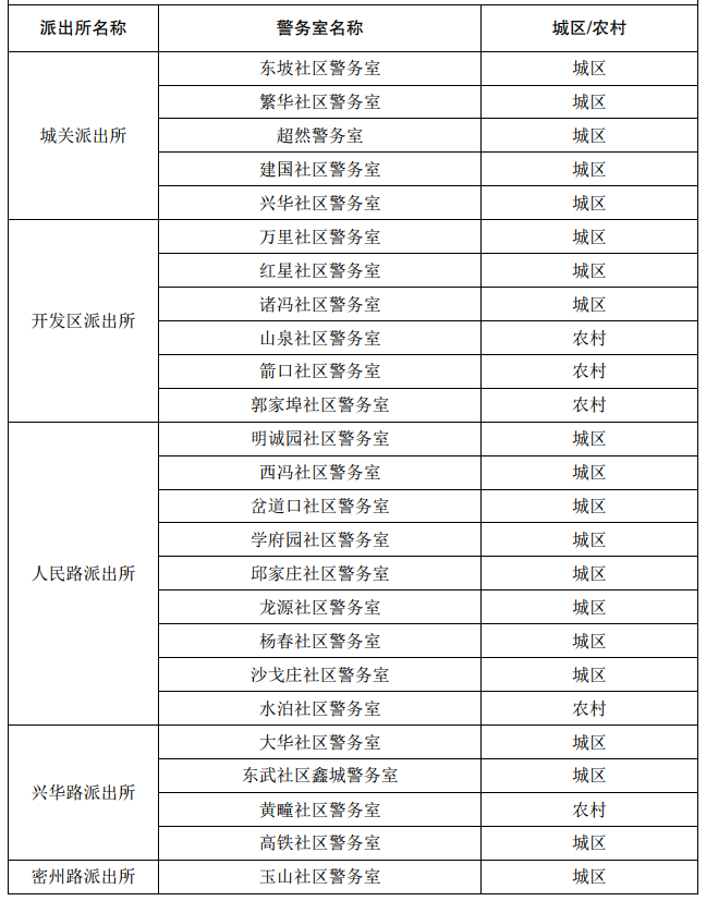 #诸城#6月1日后，诸城电动自行车没挂牌的不能上路