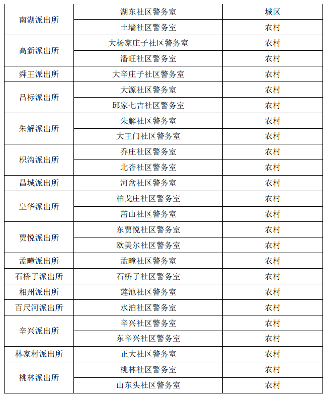 #诸城#6月1日后，诸城电动自行车没挂牌的不能上路