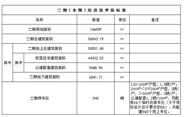 「台丁家」西海岸琅琊台丁家官庄村南住宅项目规划：建61栋2层多层住宅等