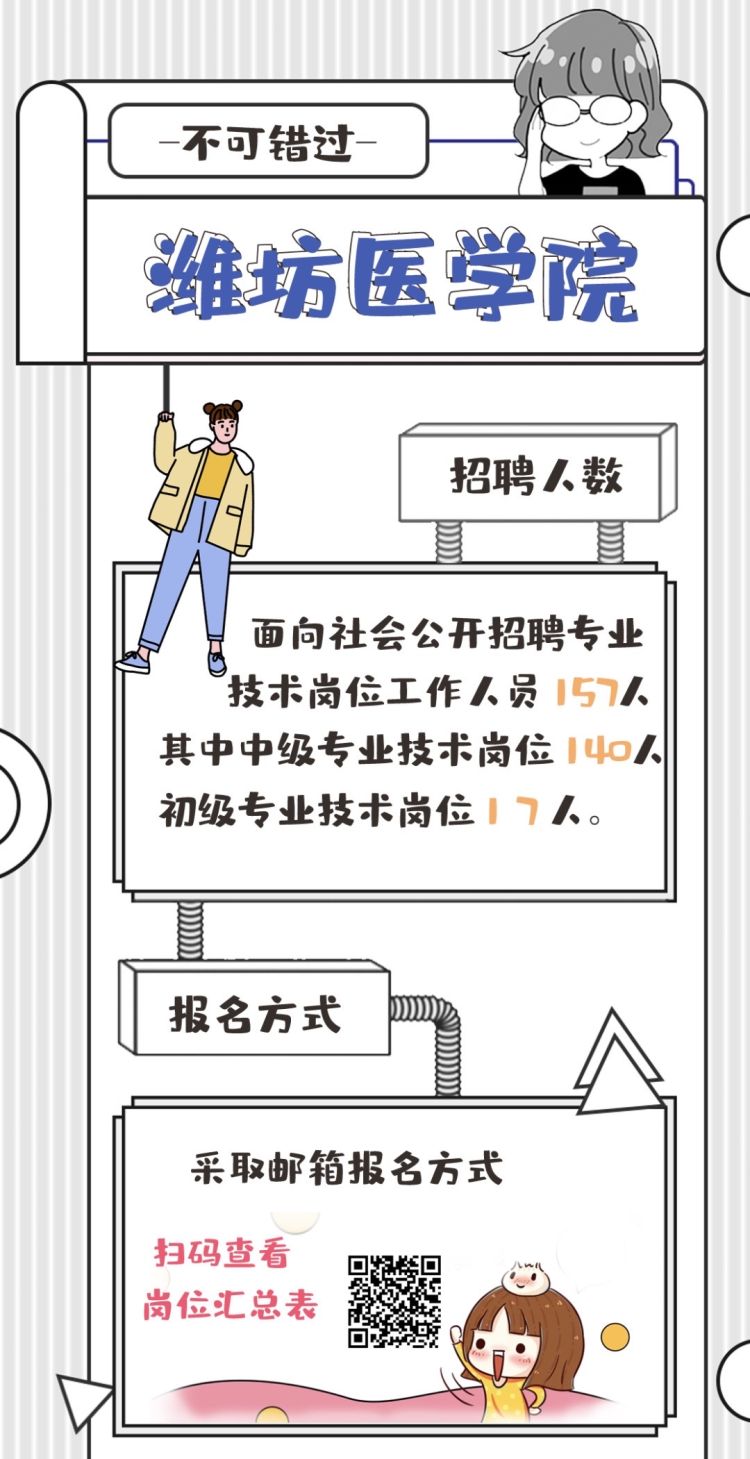 『157』山东省属事业单位潍坊医学院招聘157人 附职位表