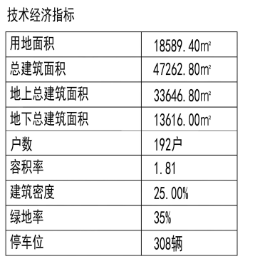 7F@青岛崂山区沙子口四姜片区一住宅项目规划出炉 规划建筑7栋设地下车库
