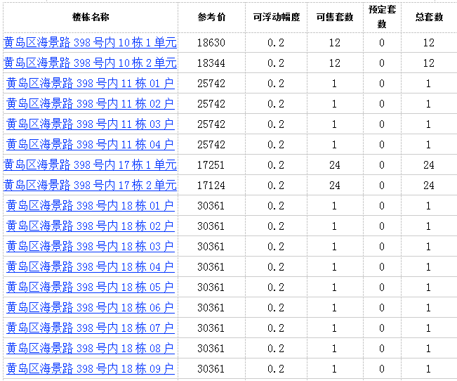 #海云曦岸#西海岸海云曦岸一期171套住宅拿到预售 参考价15416元/㎡起