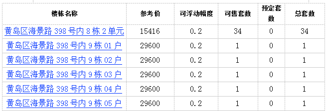 #海云曦岸#西海岸海云曦岸一期171套住宅拿到预售 参考价15416元/㎡起