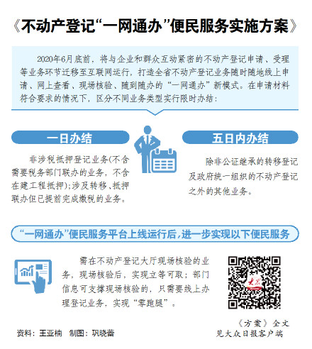 『一网通』山东6月底前不动产登记“一网通办”重塑办理流程
