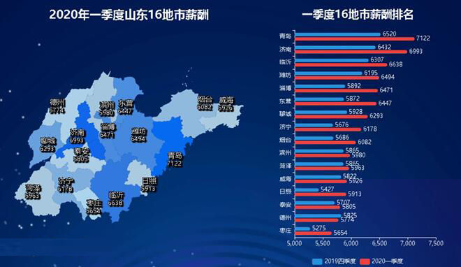 青岛各区2020一季度g_青岛各区图(2)