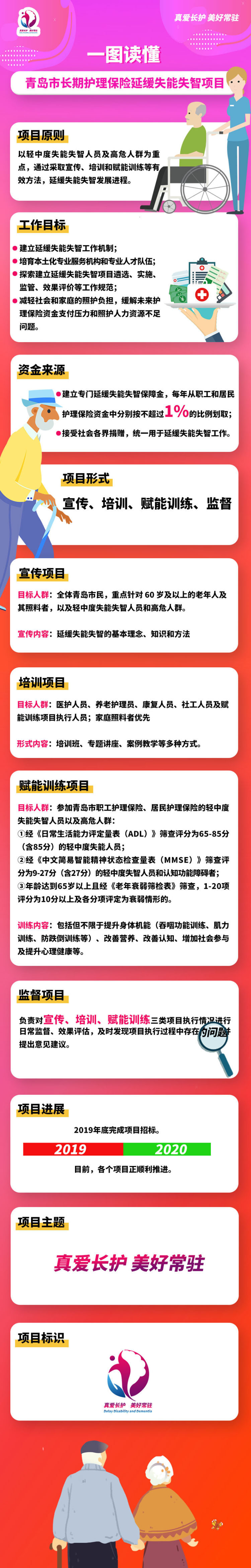 失能@青岛市长护险延缓失能失智利项目启动 轻中度失能失智人员及高危人群纳入保障范围