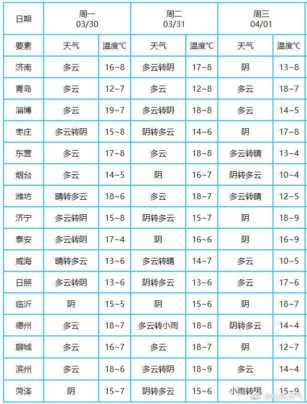 ■山东升温暖意足 4月“天象剧场”轮番上映8日将现年度最大满月