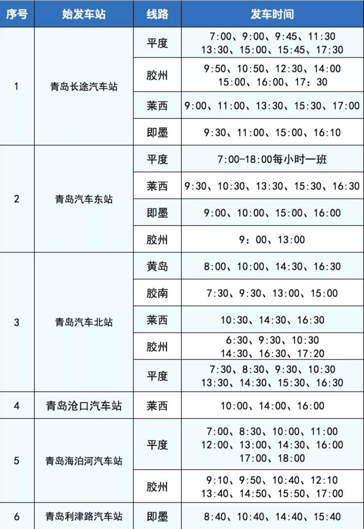 #复运#青岛汽车总站：近期复运省际及市际客运班线 共计83条线路257个班次