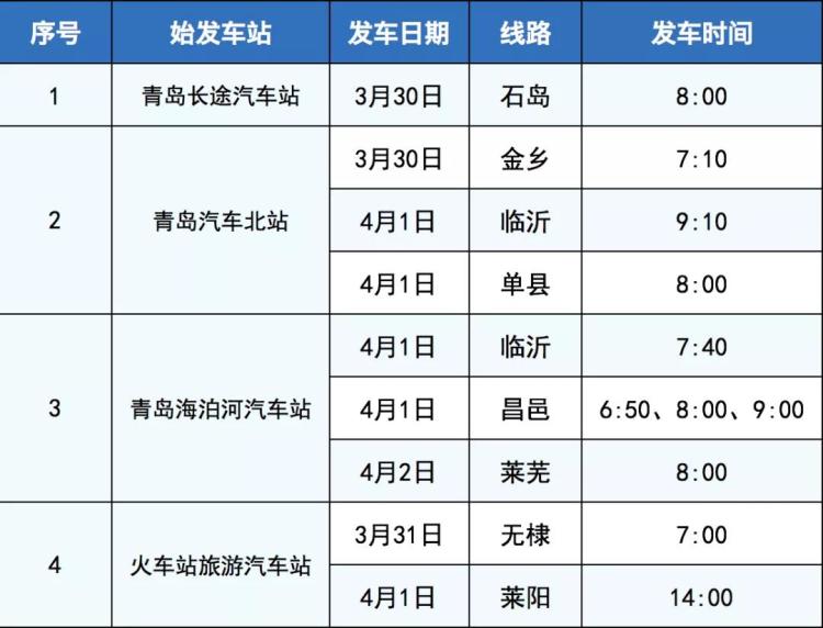 #复运#青岛汽车总站：近期复运省际及市际客运班线 共计83条线路257个班次