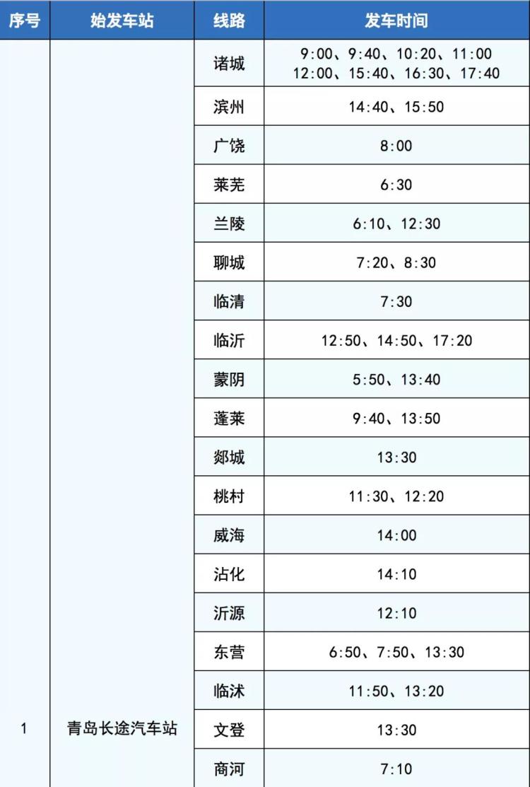 #复运#青岛汽车总站：近期复运省际及市际客运班线 共计83条线路257个班次
