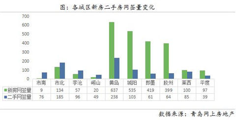 青岛gdp哪年进的前十_不唯GDP 青岛贵阳进前十,西安超苏州,天津无缘前20(3)