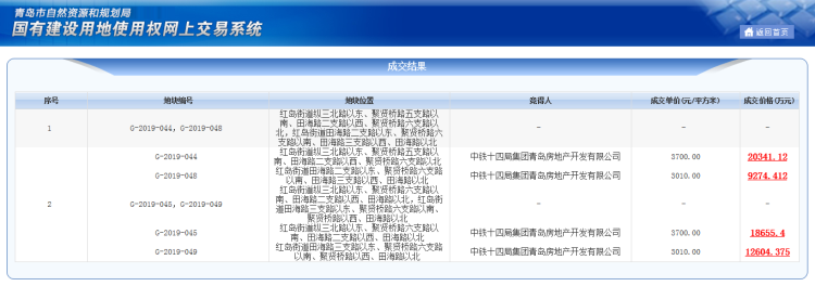 『配建』青岛市红岛街道四宗地6.1亿元底价成交 规划建面178083㎡