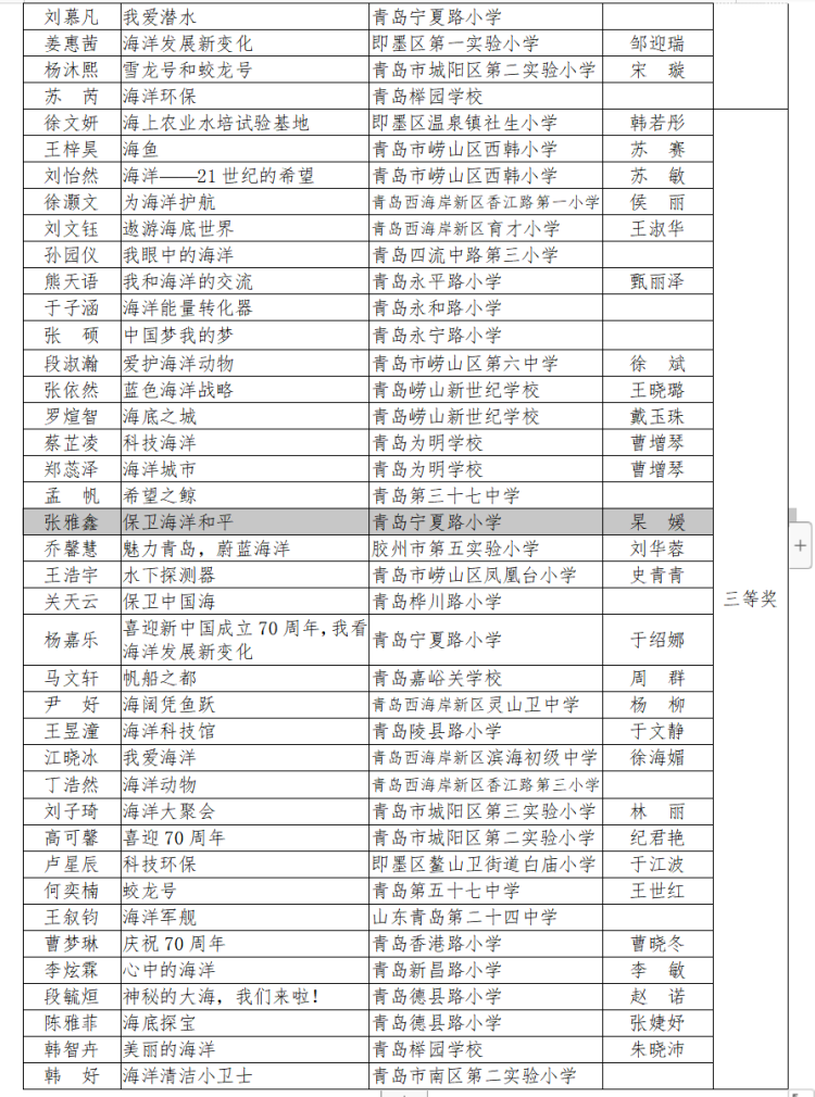 『获奖』青岛市第五届中小学海洋节获奖名单公布 这些学校和个人获奖