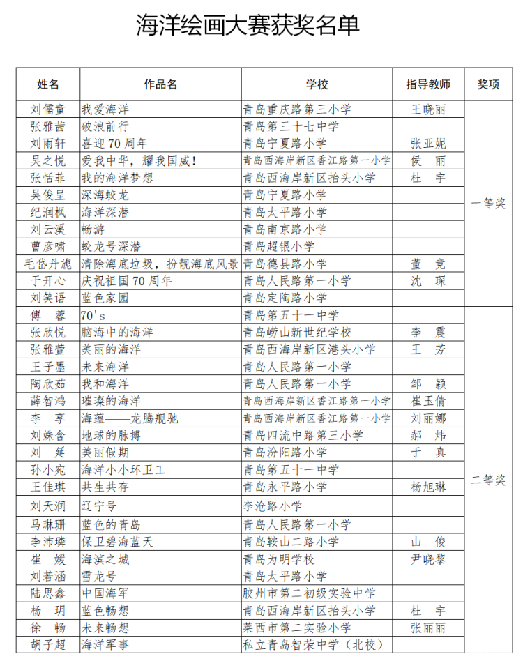 『获奖』青岛市第五届中小学海洋节获奖名单公布 这些学校和个人获奖
