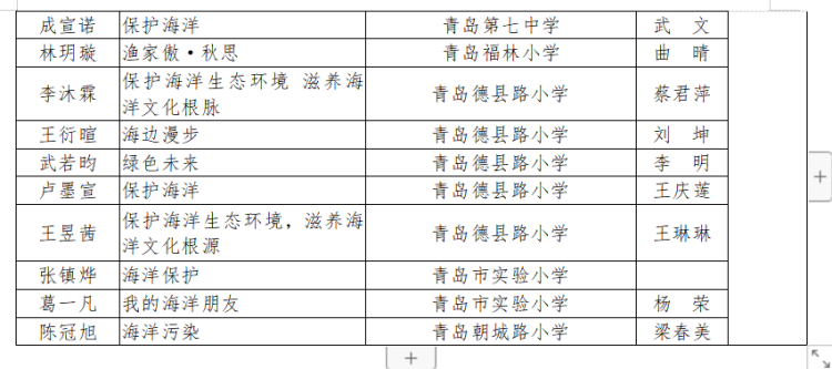 『获奖』青岛市第五届中小学海洋节获奖名单公布 这些学校和个人获奖