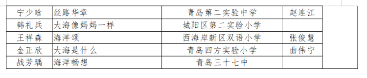 『获奖』青岛市第五届中小学海洋节获奖名单公布 这些学校和个人获奖