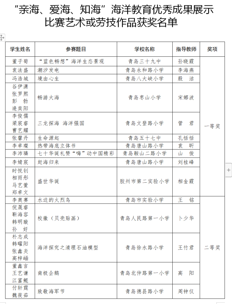『获奖』青岛市第五届中小学海洋节获奖名单公布 这些学校和个人获奖