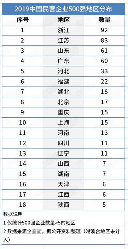 「2019」全国最多 2019年10月至今落地山东企业超过280家