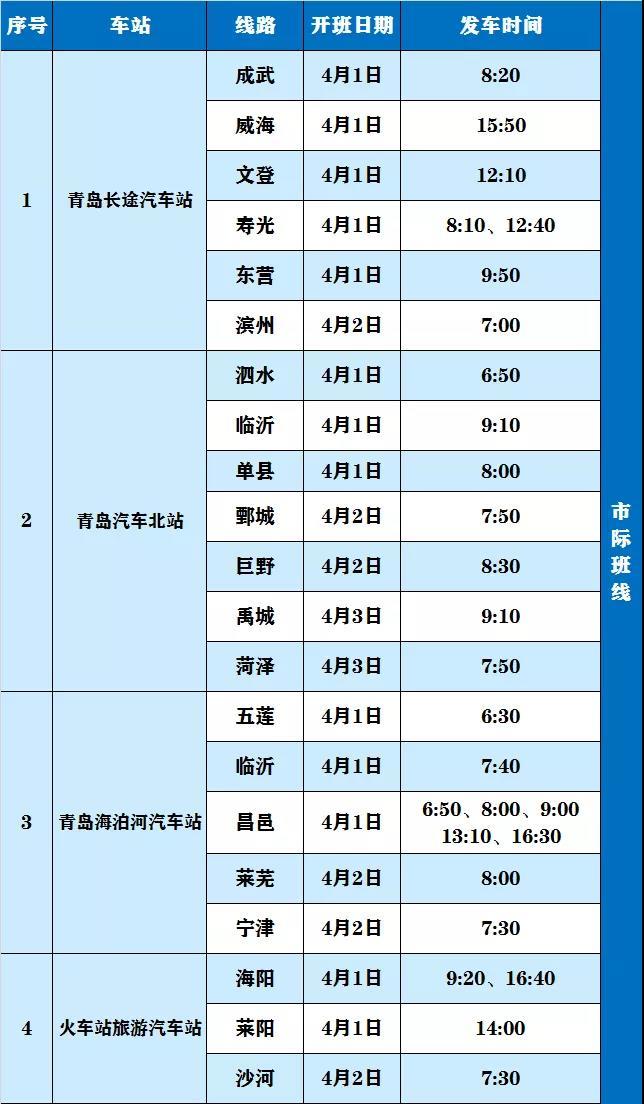 班线■青岛省际客运班线恢复开通 已复运133条线路320个班次