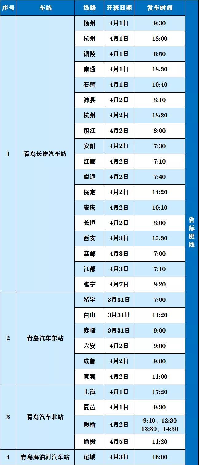 班线■青岛省际客运班线恢复开通 已复运133条线路320个班次