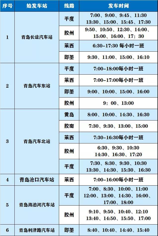 班线■青岛省际客运班线恢复开通 已复运133条线路320个班次