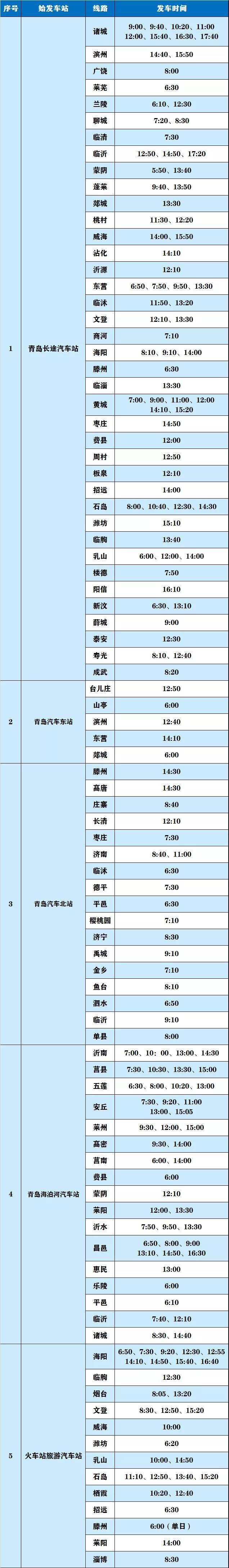 班线■青岛省际客运班线恢复开通 已复运133条线路320个班次