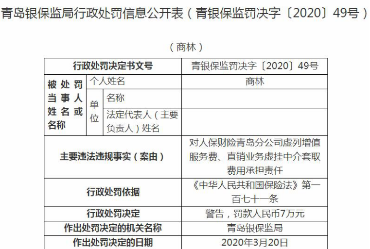 「青岛」人保财险青岛分公司收巨额罚单被青岛银保监局处罚74万元