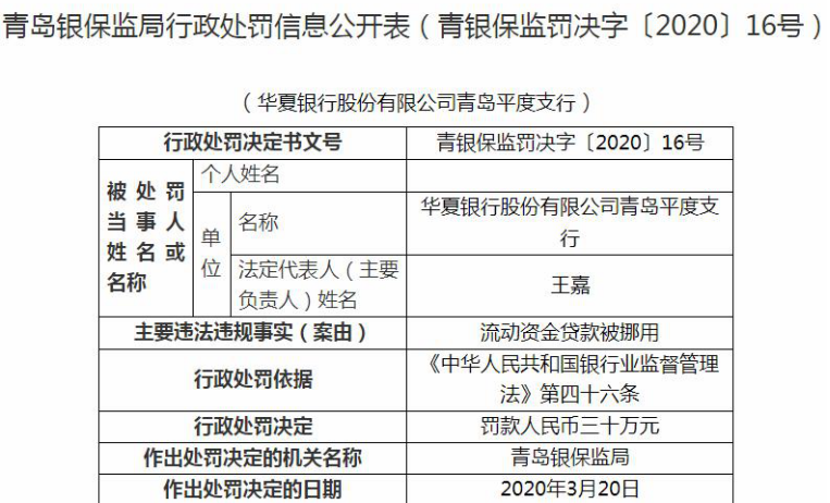 #平度#因流动资金贷款被挪用华夏银行平度支行被银保监局处罚