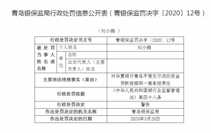 #平度#因流动资金贷款被挪用华夏银行平度支行被银保监局处罚