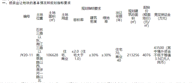 『21.3』即墨区商贸城片区1宗商住地底价成交 楼板价4076元/㎡