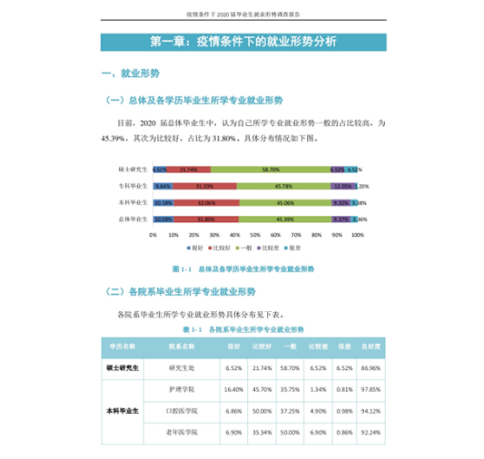 「双选会」特殊时期滨州医学院“云”就业 双选会让超三千名学子达成就业意向