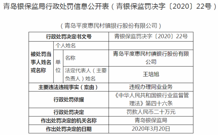 『连领』连领7张“罚单” 青岛平度惠民村镇银行违规办理同业业务