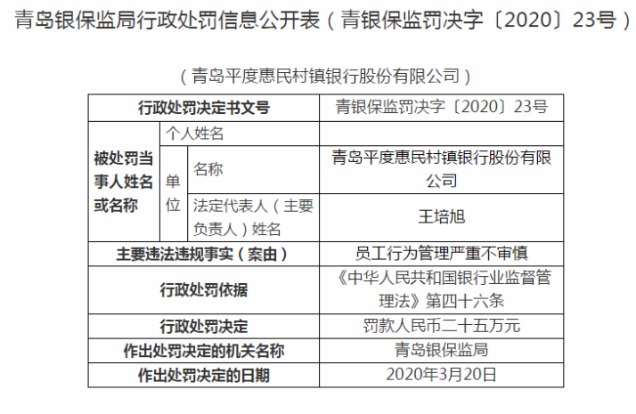 『连领』连领7张“罚单” 青岛平度惠民村镇银行违规办理同业业务