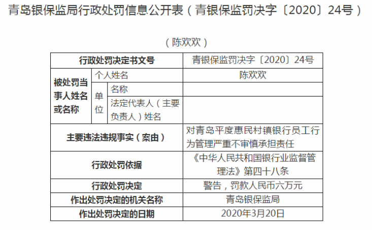 『连领』连领7张“罚单” 青岛平度惠民村镇银行违规办理同业业务