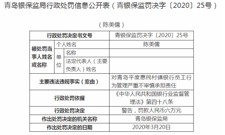 『连领』连领7张“罚单” 青岛平度惠民村镇银行违规办理同业业务