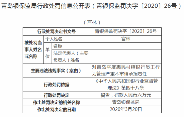 『连领』连领7张“罚单” 青岛平度惠民村镇银行违规办理同业业务