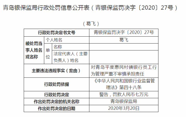 『连领』连领7张“罚单” 青岛平度惠民村镇银行违规办理同业业务