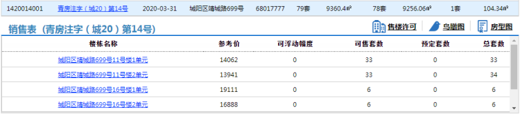 「城阳」青岛城阳区昆仑府78套住宅拿预售 参考价13941元/㎡起